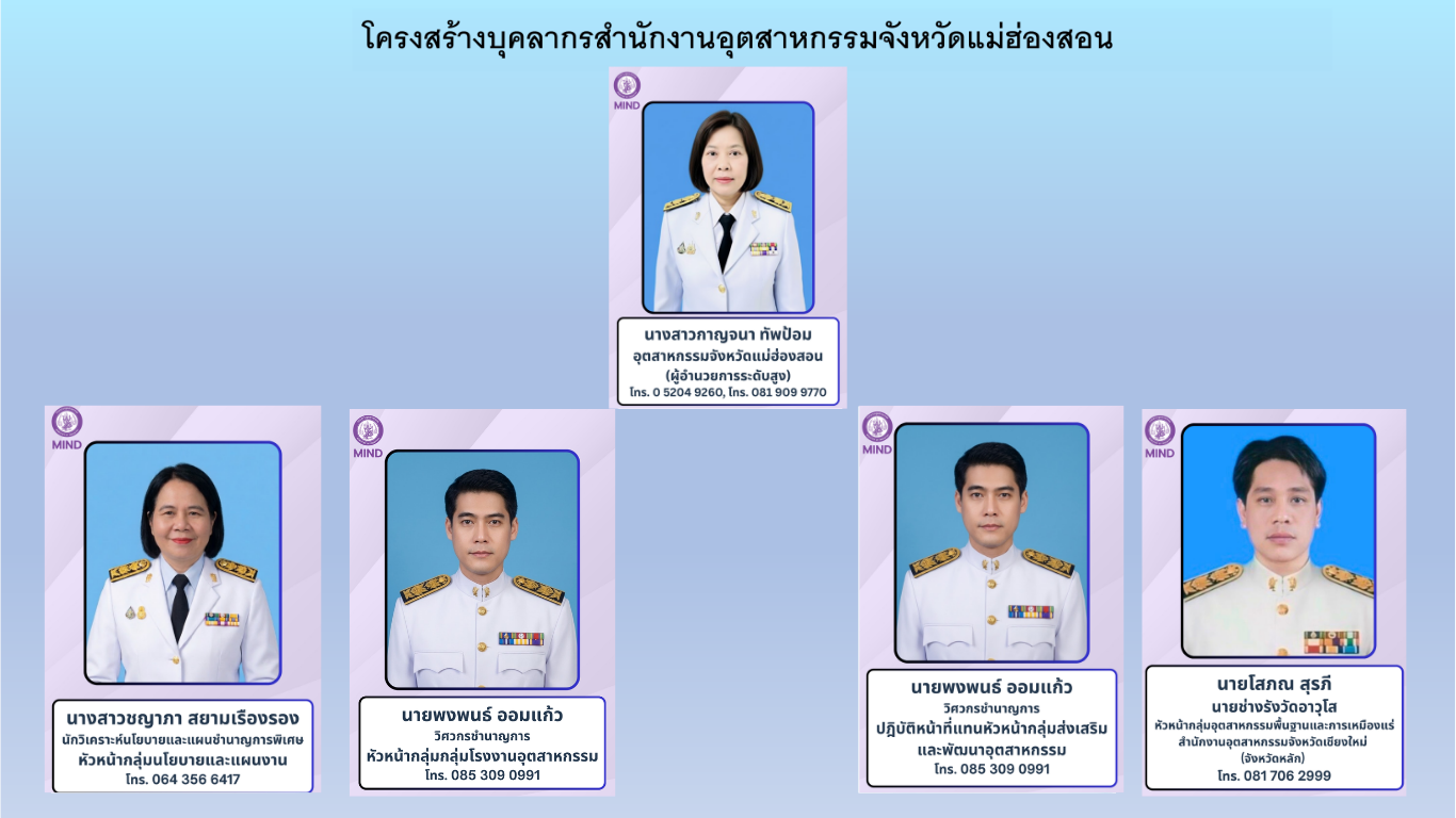 แก้ไข