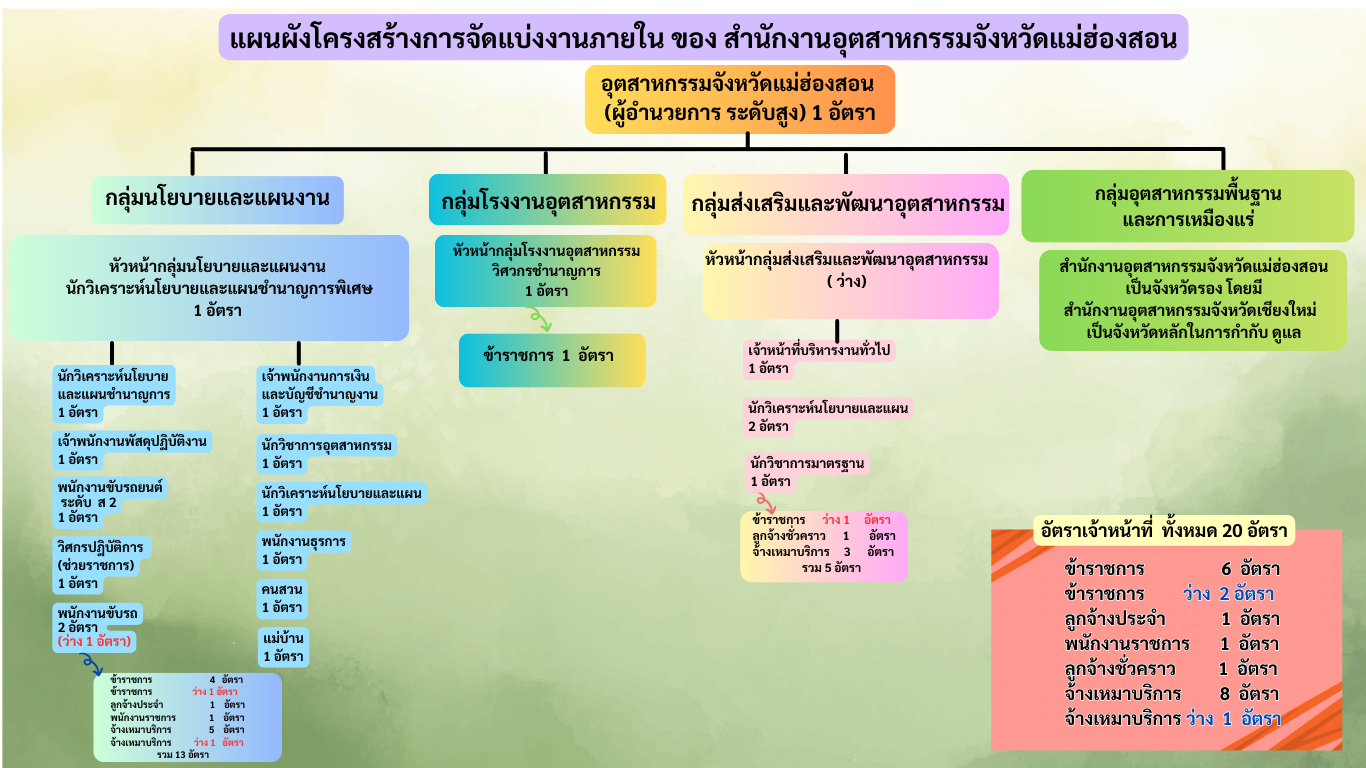 โครงสร้างองค์กร(เวบ) (26)