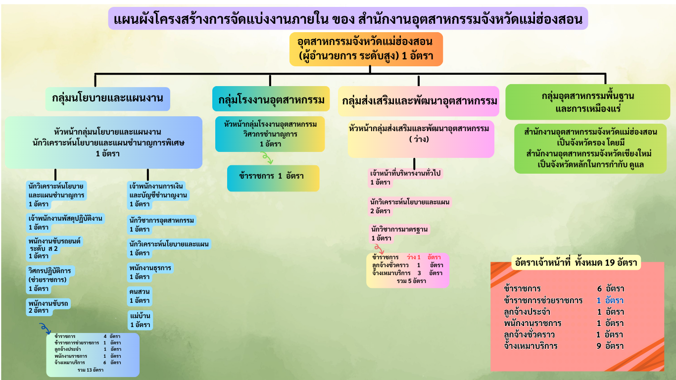 โครงสร้างองค์กร(เวบ) (31)